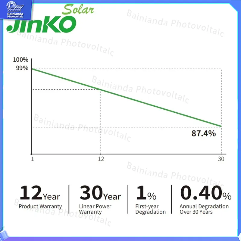 징코 고효율 태양광 패널 타이거 네오 N타입 700W  - Jinko Solar Panel Tiger Neo 리뷰 및 가격