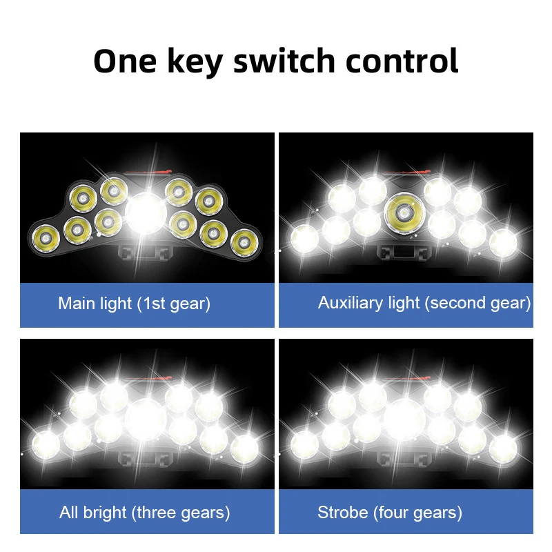 11 LED 전조등 강한 빛 헤드 램프 Type-C 충 - Renewable Energy Battery 리뷰 및 가격