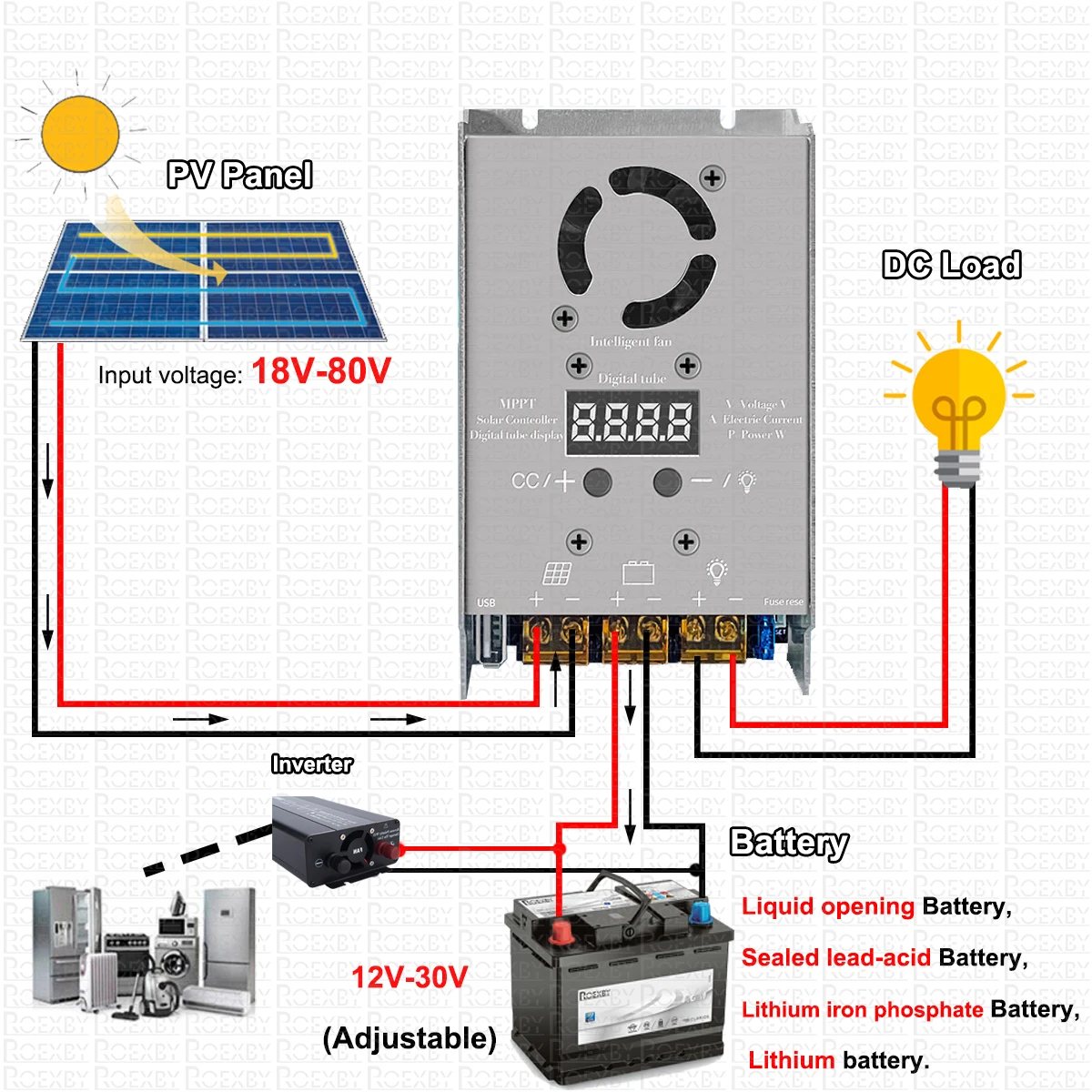 MPPT 750W 스텝다운 솔라 컨트롤러 12V 24V - Pwm Charge Controller 리뷰 및 가격