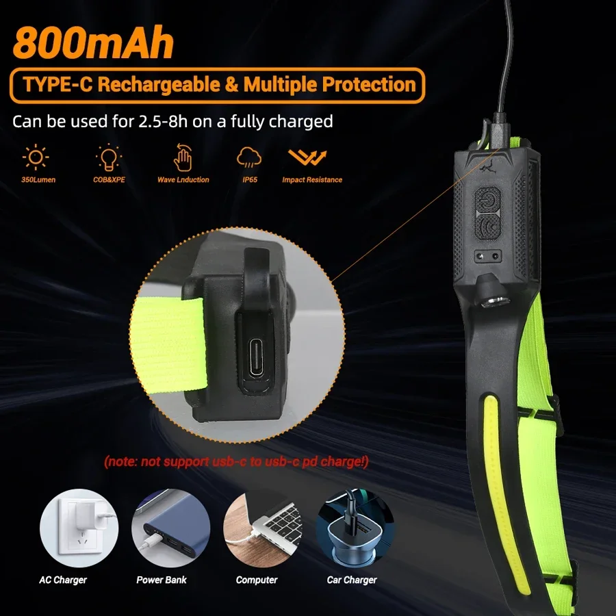 LED 헤드램프 USB 충전식 3모드 조명 헤드라이트  - Renewable Energy Battery 리뷰 및 가격