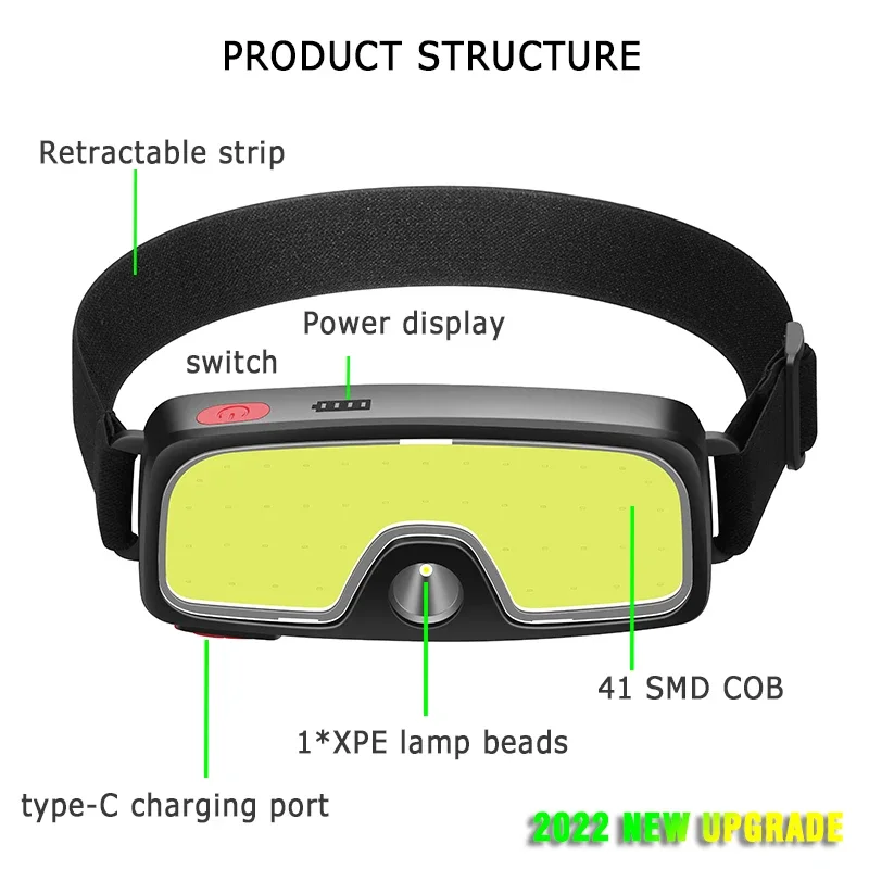 강력한 COB LED 헤드램프 Type-c 충전식 헤드 - Renewable Energy Battery 리뷰 및 가격