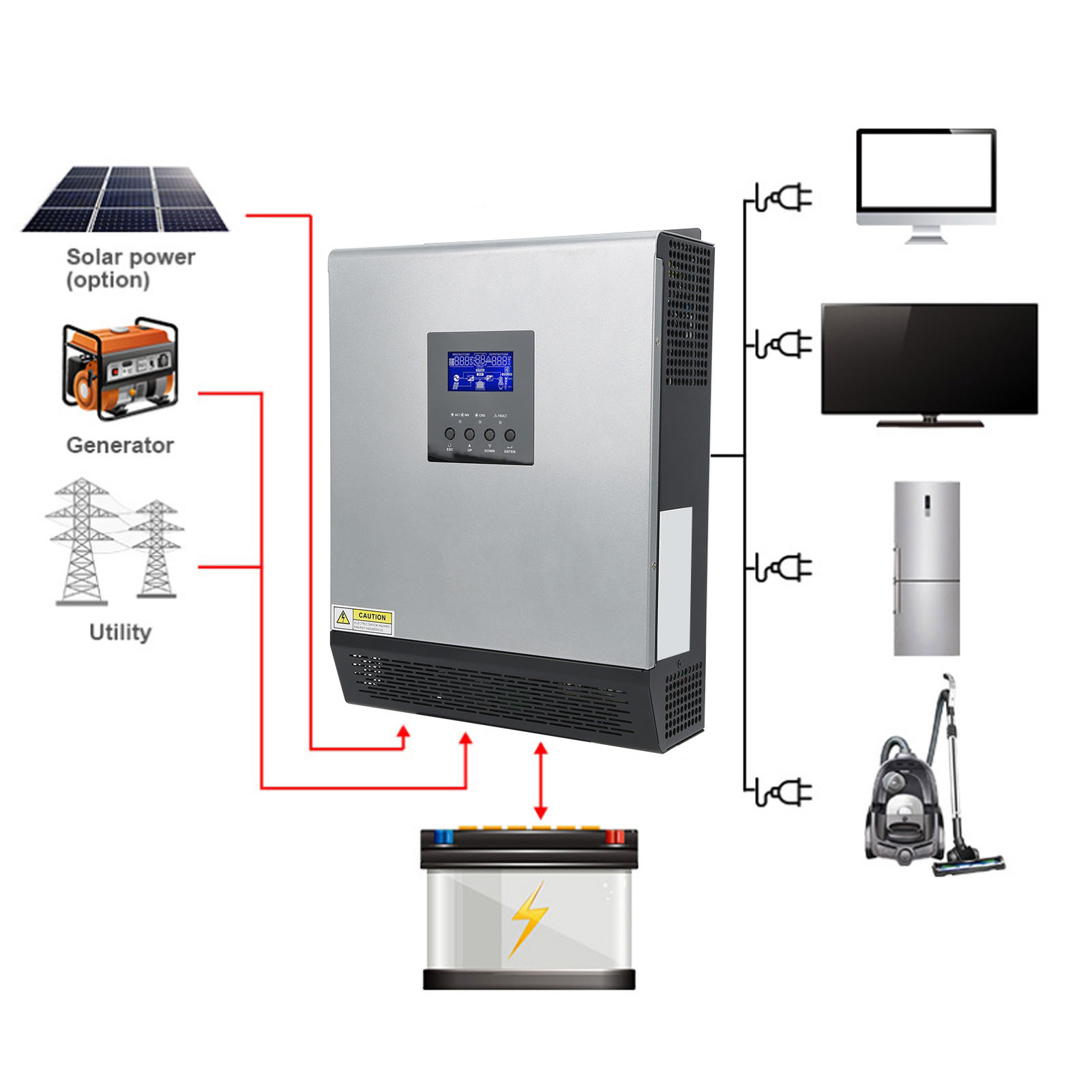 3KVA 하이브리드 태양광 인버터 24V 110V 내장 - Pwm Charge Controller 리뷰 및 가격